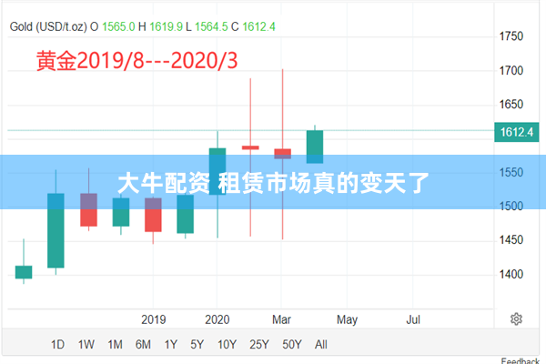 大牛配资 租赁市场真的变天了