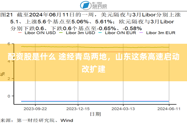 配资股是什么 途经青岛两地，山东这条高速启动改扩建