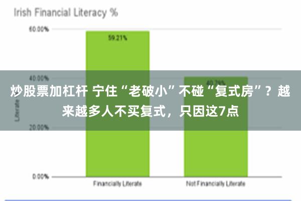 炒股票加杠杆 宁住“老破小”不碰“复式房”？越来越多人不买复式，只因这7点