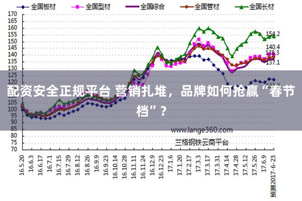 配资安全正规平台 营销扎堆，品牌如何抢赢“春节档”？