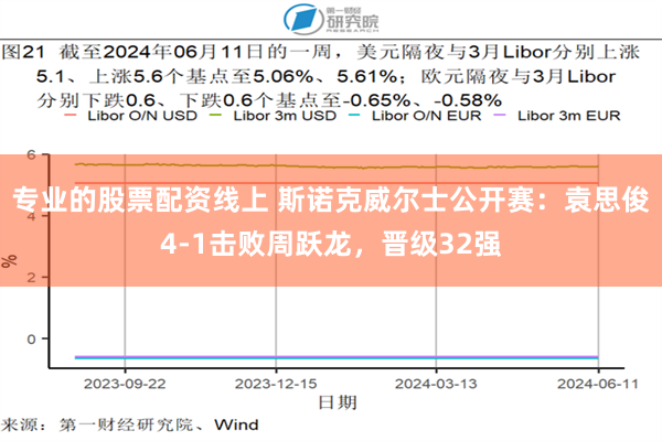 专业的股票配资线上 斯诺克威尔士公开赛：袁思俊4-1击败周跃龙，晋级32强