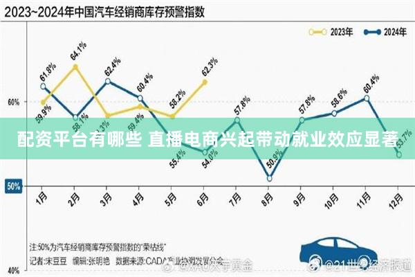 配资平台有哪些 直播电商兴起带动就业效应显著