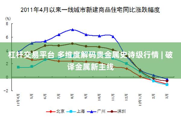 杠杆交易平台 多维度解码贵金属史诗级行情 | 破译金属新主线